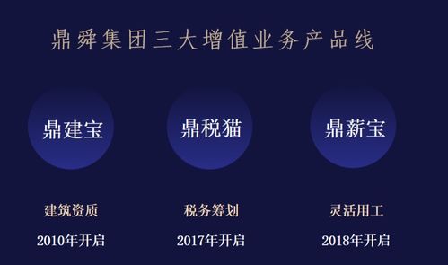 從代賬到賦能 鼎舜集團九大體系如何助力中小企業(yè)服務(wù)轉(zhuǎn)型